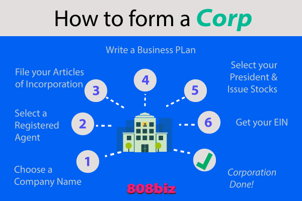 6 simple steps to form a corporation in Hawaii